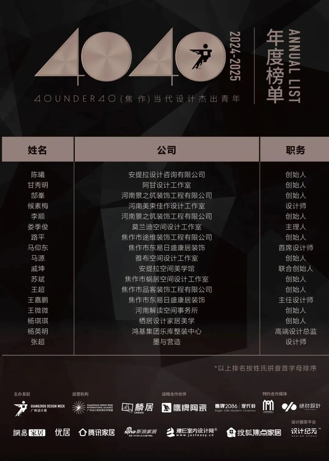 40 UNDER 40 | 城市榜LIST·3重磅揭曉，30城674位設(shè)計(jì)精英，引領(lǐng)創(chuàng)意新潮流(圖25)