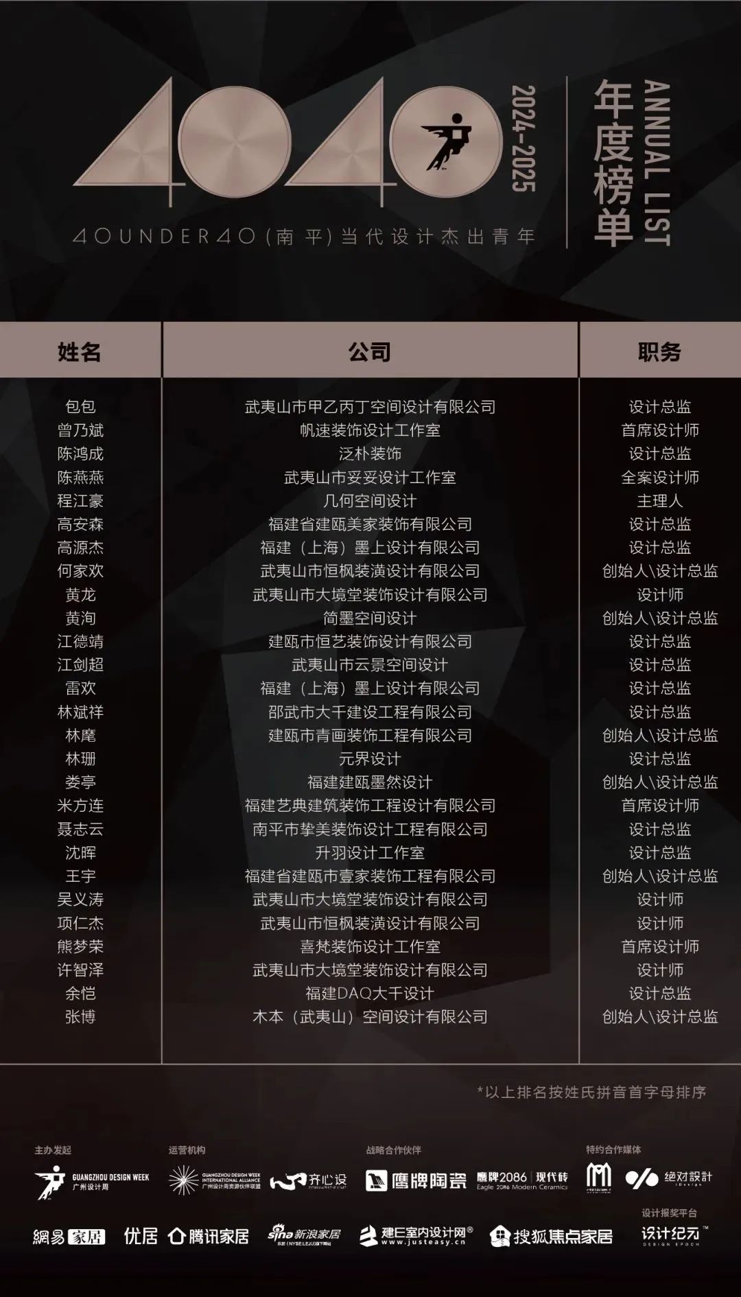 40 UNDER 40 | 城市榜LIST·3重磅揭曉，30城674位設(shè)計(jì)精英，引領(lǐng)創(chuàng)意新潮流(圖33)