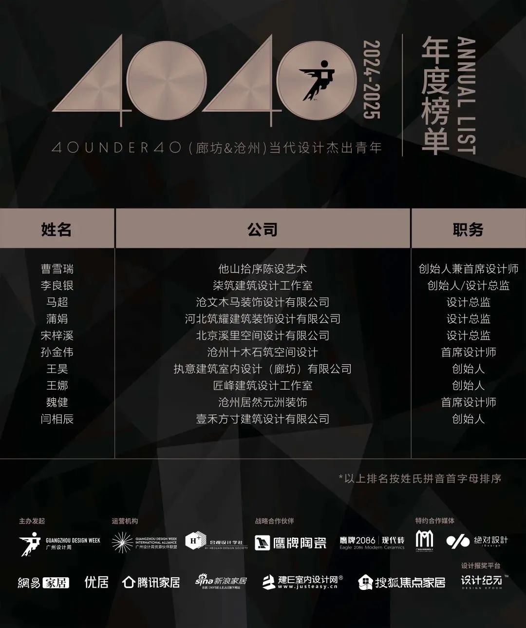40 UNDER 40 | 城市榜LIST·3重磅揭曉，30城674位設(shè)計(jì)精英，引領(lǐng)創(chuàng)意新潮流(圖29)