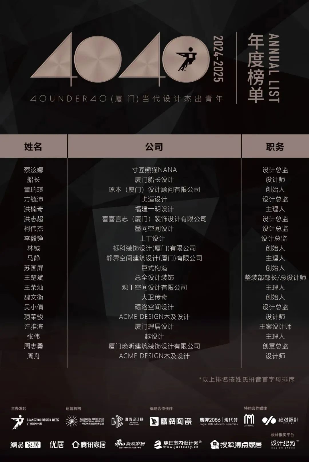 40 UNDER 40 | 城市榜LIST·3重磅揭曉，30城674位設(shè)計(jì)精英，引領(lǐng)創(chuàng)意新潮流(圖49)