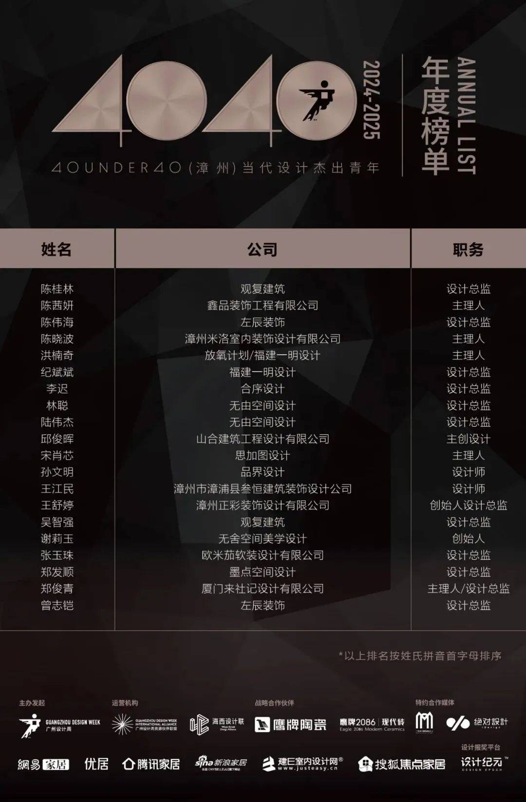 40 UNDER 40 | 城市榜LIST·3重磅揭曉，30城674位設(shè)計(jì)精英，引領(lǐng)創(chuàng)意新潮流(圖55)