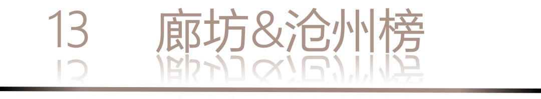 40 UNDER 40 | 城市榜LIST·3重磅揭曉，30城674位設(shè)計(jì)精英，引領(lǐng)創(chuàng)意新潮流(圖28)