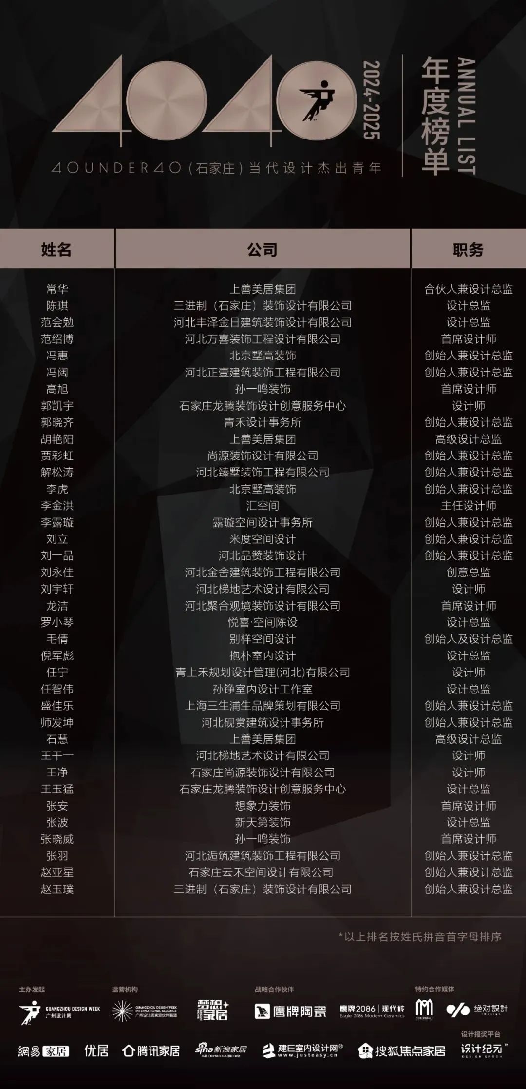 40 UNDER 40 | 城市榜LIST·3重磅揭曉，30城674位設(shè)計(jì)精英，引領(lǐng)創(chuàng)意新潮流(圖45)