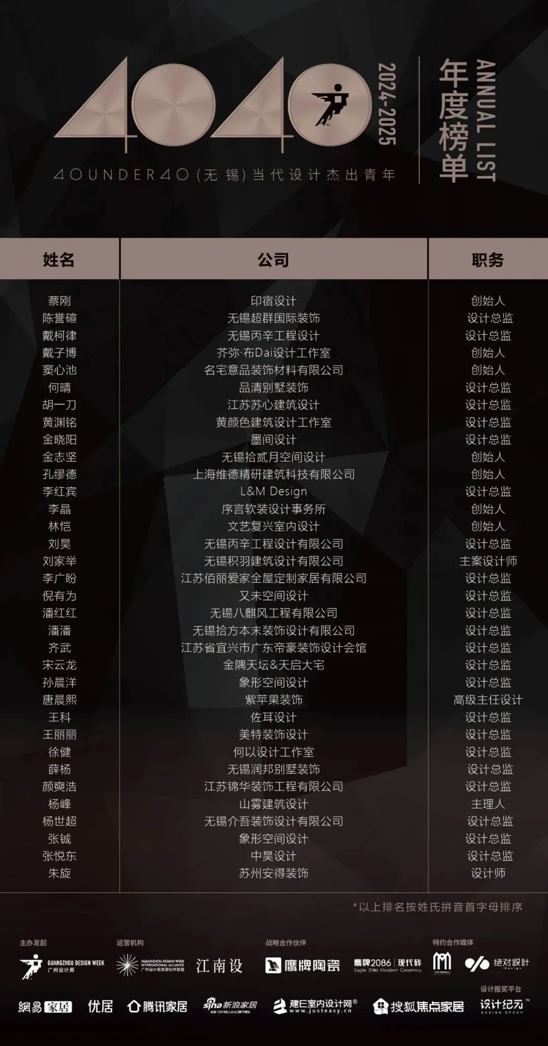40 UNDER 40 | 城市榜LIST·3重磅揭曉，30城674位設(shè)計(jì)精英，引領(lǐng)創(chuàng)意新潮流(圖47)
