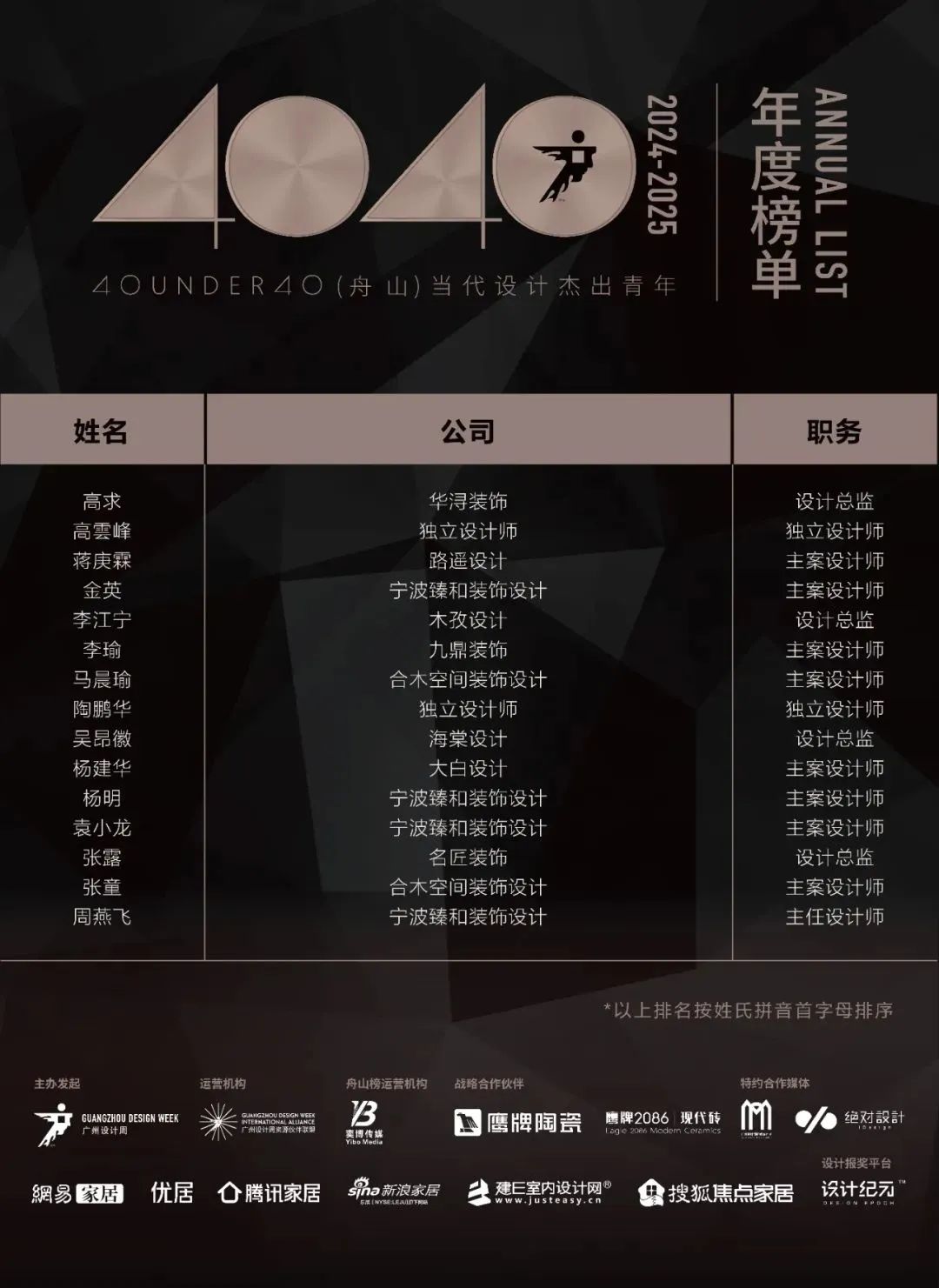 40 UNDER 40 | 城市榜LIST·3重磅揭曉，30城674位設(shè)計(jì)精英，引領(lǐng)創(chuàng)意新潮流(圖57)