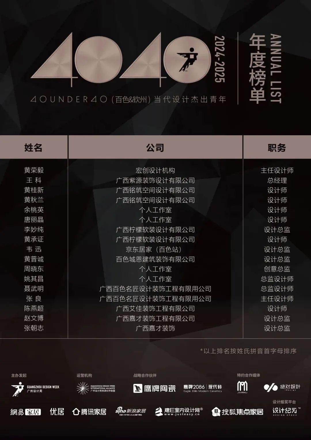 40 UNDER 40 | 城市榜LIST·4揭曉，56城1050位設(shè)計師，引領(lǐng)設(shè)計新風(fēng)尚！(圖5)