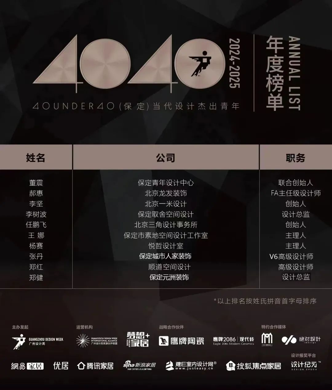 40 UNDER 40 | 城市榜LIST·4揭曉，56城1050位設(shè)計師，引領(lǐng)設(shè)計新風(fēng)尚！(圖7)