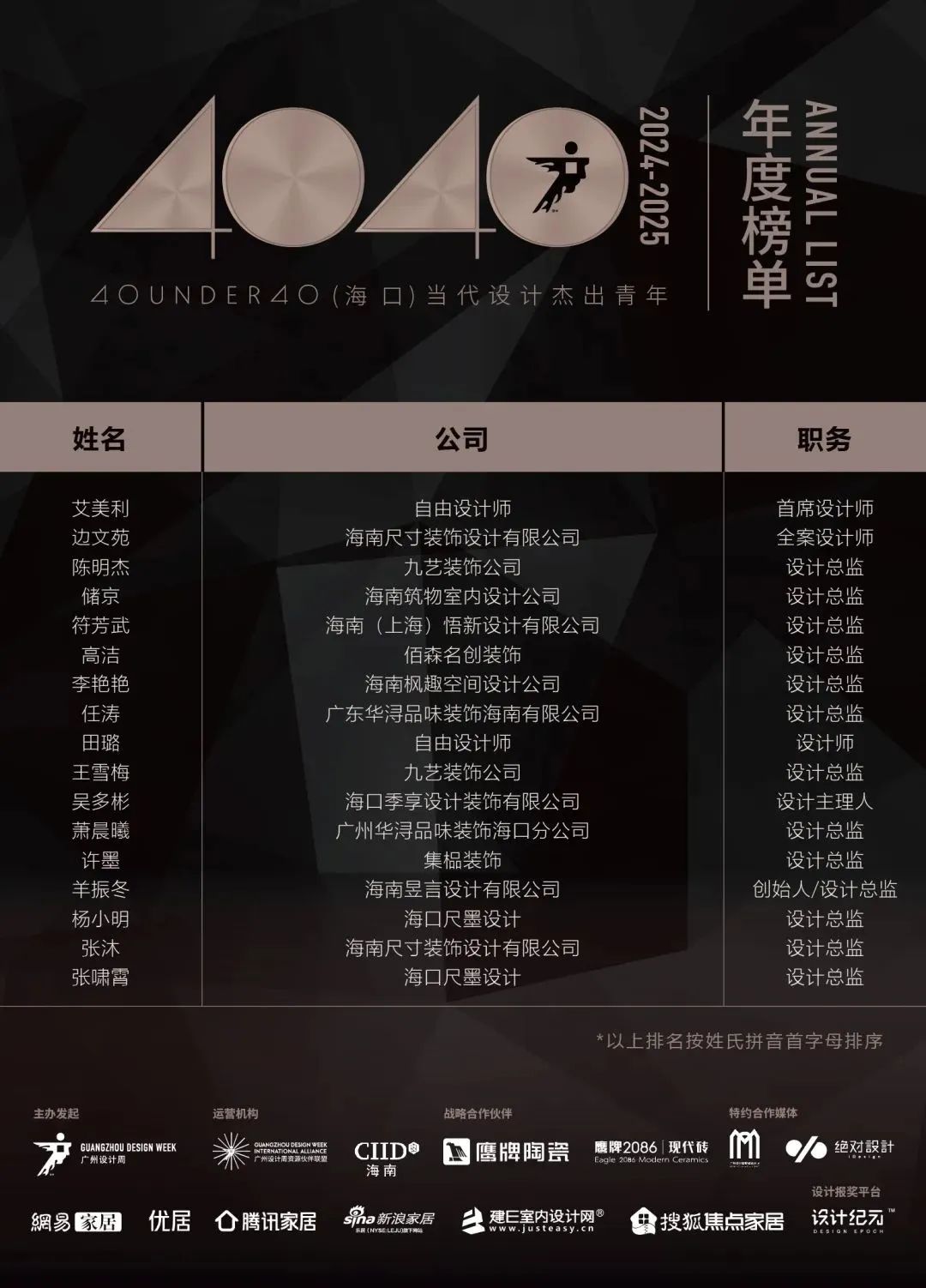 40 UNDER 40 | 城市榜LIST·4揭曉，56城1050位設(shè)計師，引領(lǐng)設(shè)計新風(fēng)尚！(圖19)
