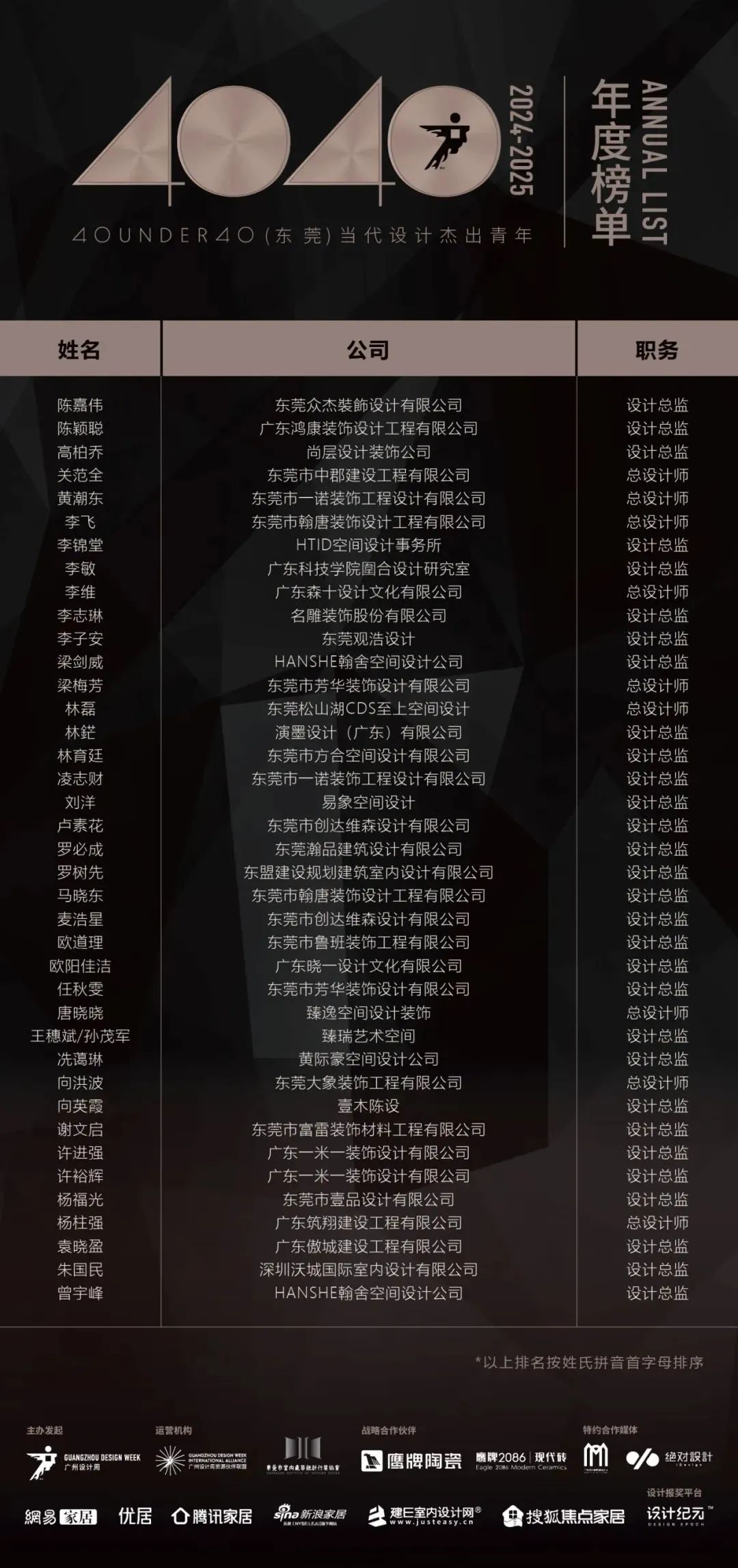 40 UNDER 40 | 城市榜LIST·4揭曉，56城1050位設(shè)計師，引領(lǐng)設(shè)計新風(fēng)尚！(圖13)