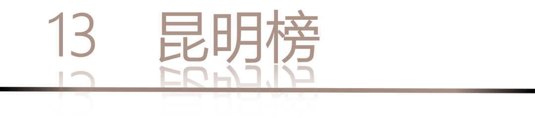 40 UNDER 40 | 城市榜LIST·4揭曉，56城1050位設(shè)計師，引領(lǐng)設(shè)計新風(fēng)尚！(圖28)