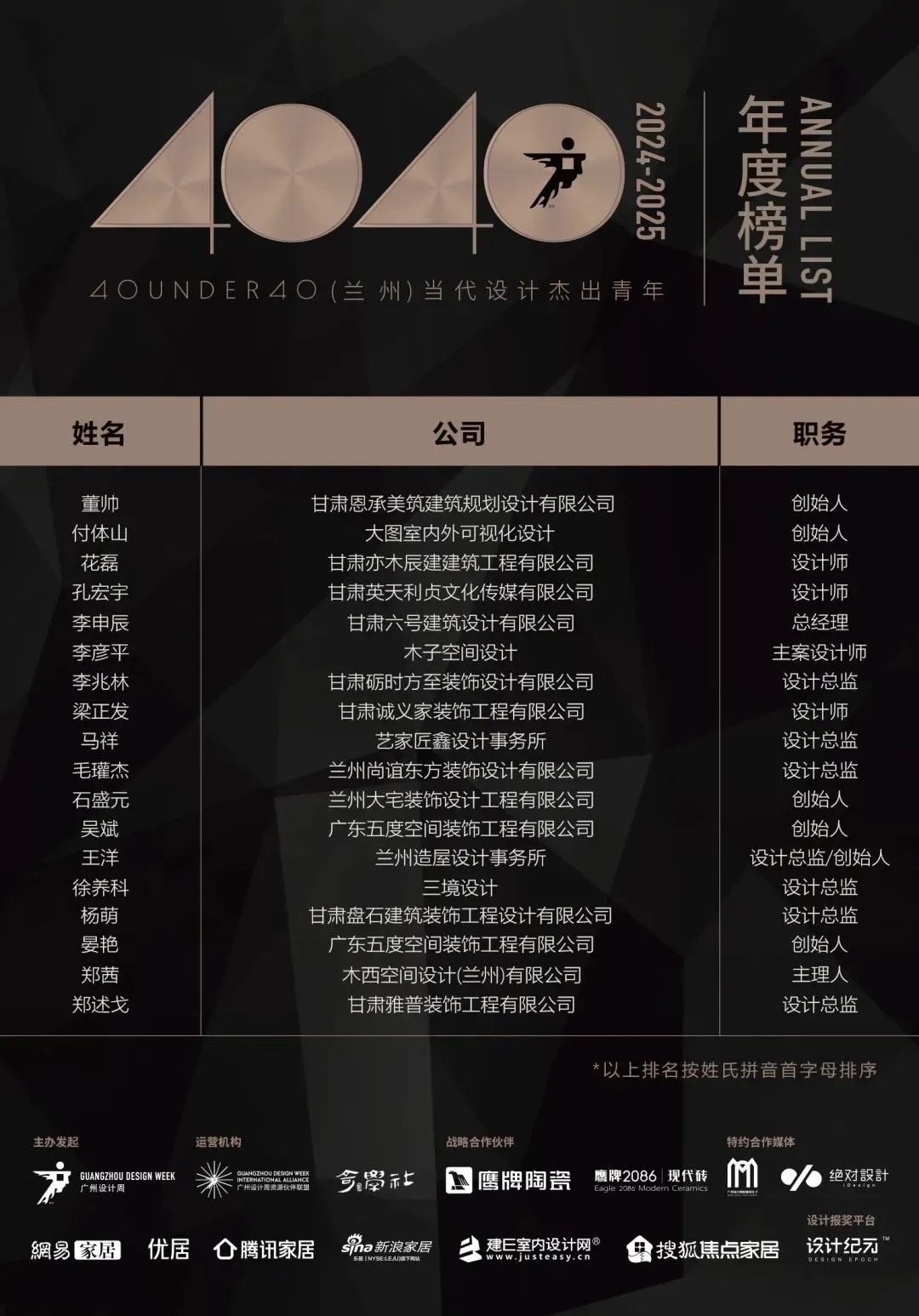 40 UNDER 40 | 城市榜LIST·4揭曉，56城1050位設(shè)計師，引領(lǐng)設(shè)計新風(fēng)尚！(圖31)