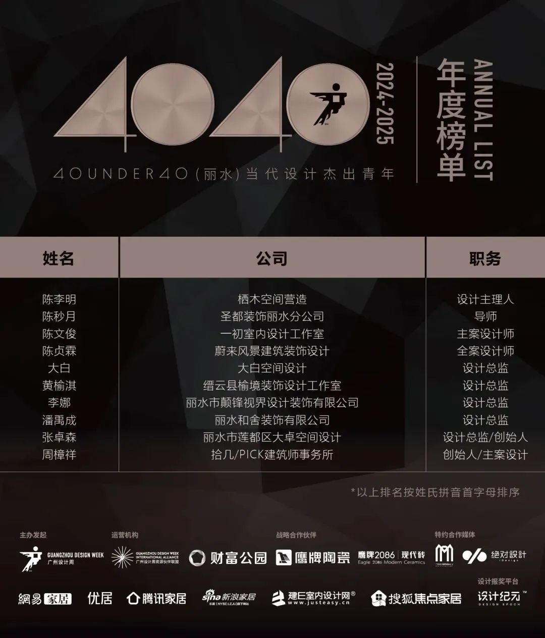 40 UNDER 40 | 城市榜LIST·4揭曉，56城1050位設(shè)計師，引領(lǐng)設(shè)計新風(fēng)尚！(圖33)