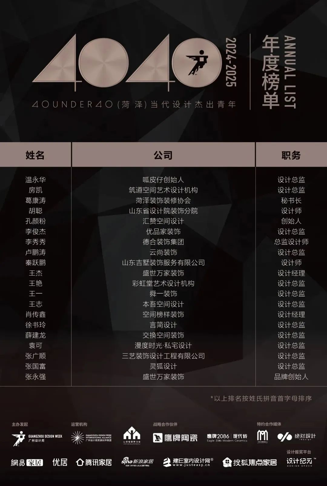 40 UNDER 40 | 城市榜LIST·4揭曉，56城1050位設(shè)計師，引領(lǐng)設(shè)計新風(fēng)尚！(圖21)
