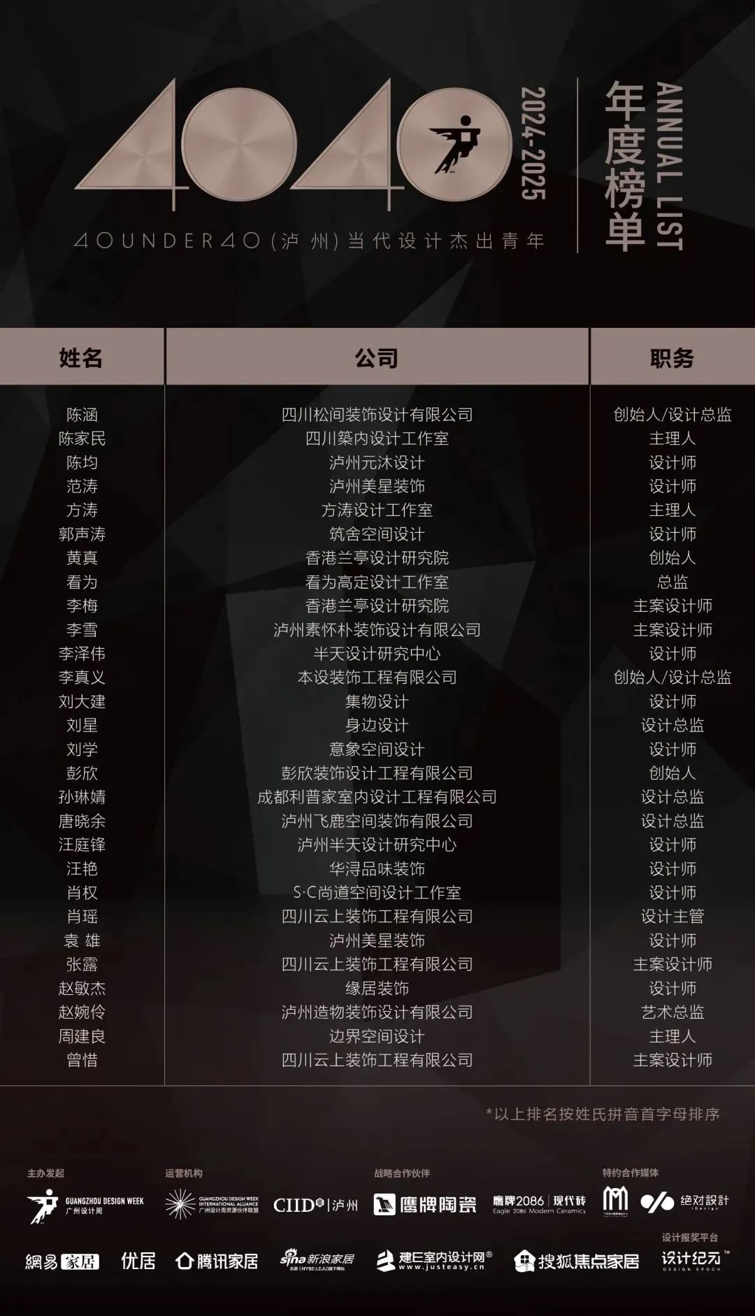 40 UNDER 40 | 城市榜LIST·4揭曉，56城1050位設(shè)計師，引領(lǐng)設(shè)計新風(fēng)尚！(圖39)