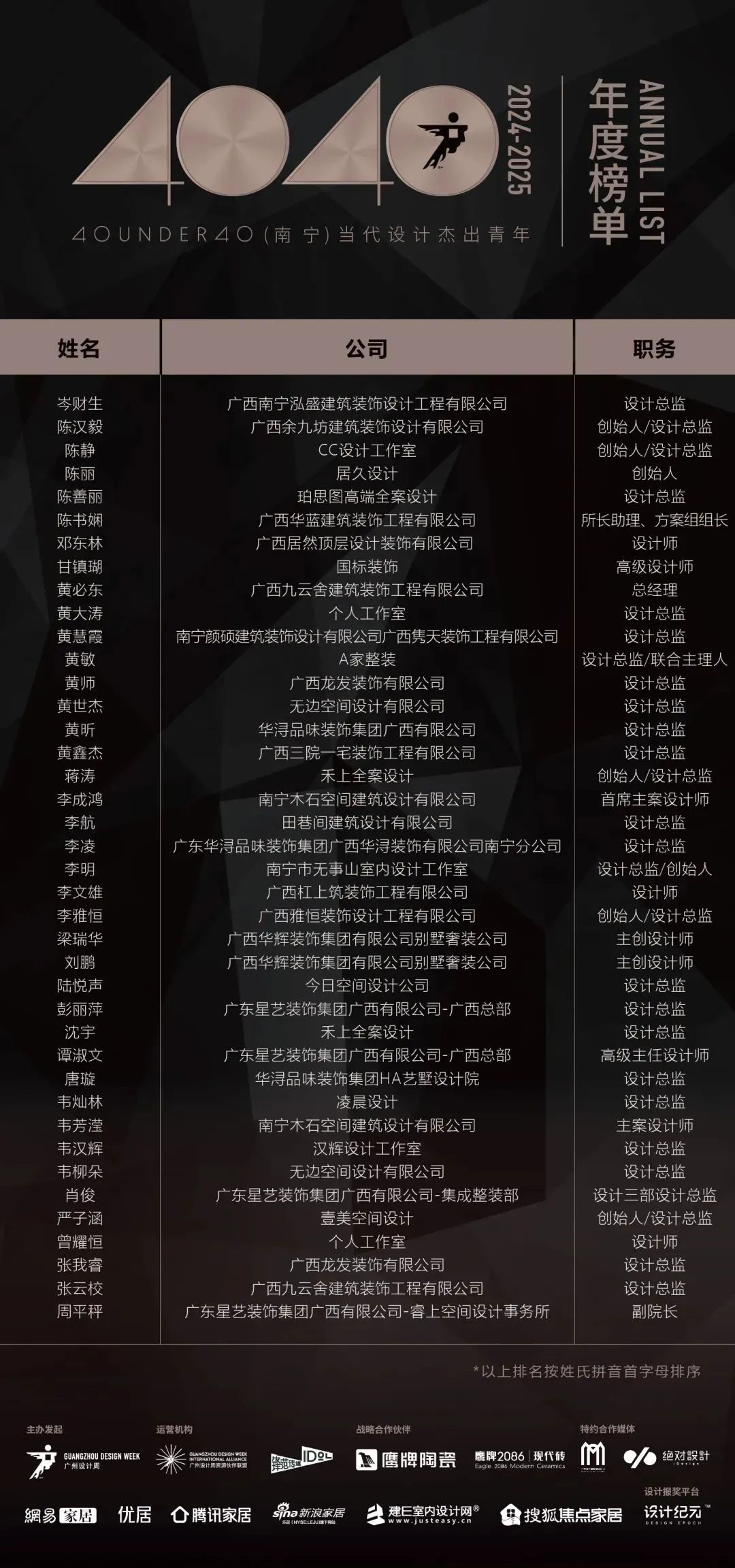 40 UNDER 40 | 城市榜LIST·4揭曉，56城1050位設(shè)計師，引領(lǐng)設(shè)計新風(fēng)尚！(圖45)