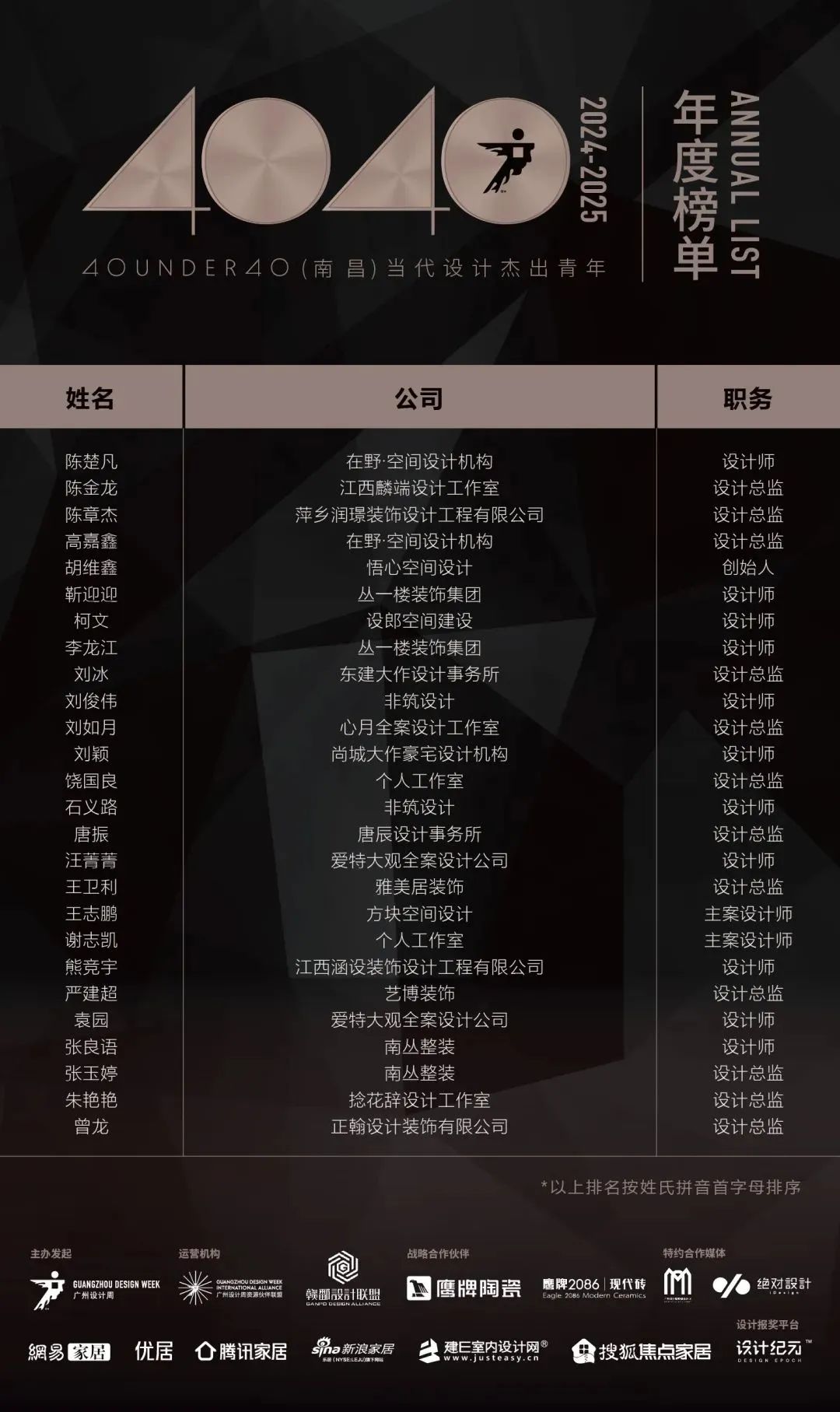 40 UNDER 40 | 城市榜LIST·4揭曉，56城1050位設(shè)計師，引領(lǐng)設(shè)計新風(fēng)尚！(圖43)