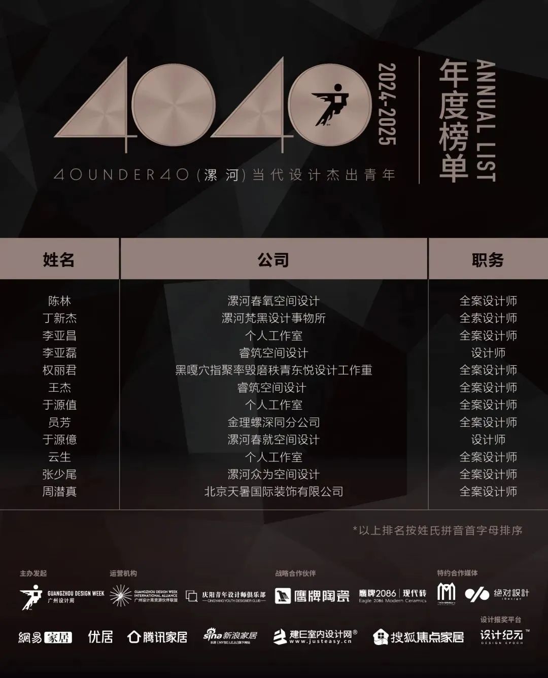 40 UNDER 40 | 城市榜LIST·4揭曉，56城1050位設(shè)計師，引領(lǐng)設(shè)計新風(fēng)尚！(圖41)