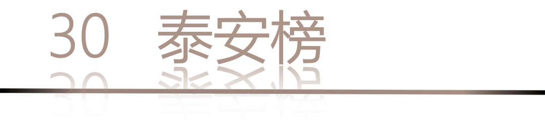 40 UNDER 40 | 城市榜LIST·4揭曉，56城1050位設(shè)計師，引領(lǐng)設(shè)計新風(fēng)尚！(圖62)