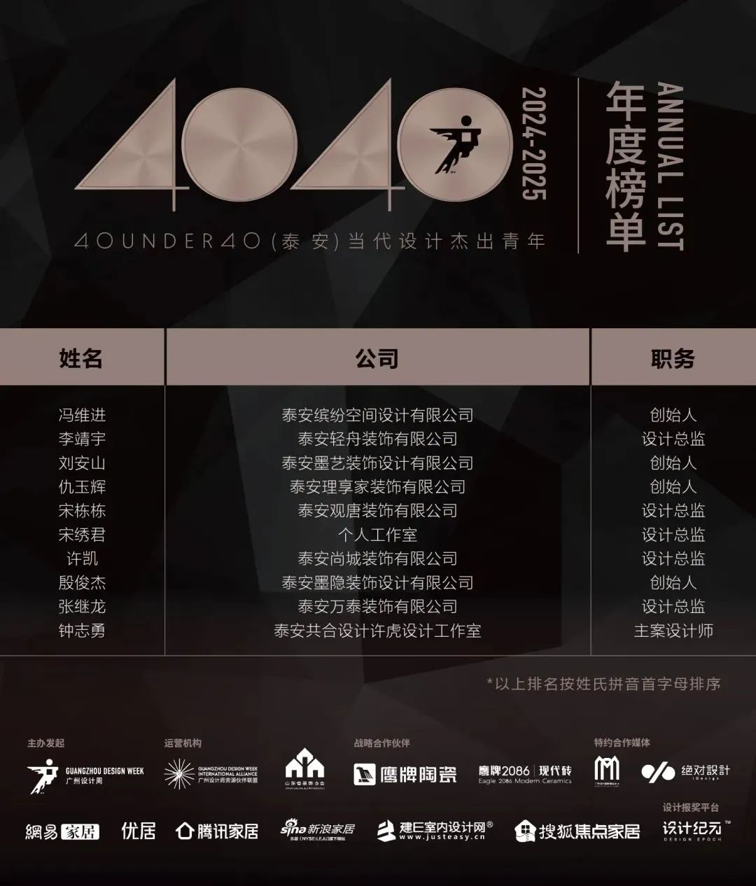 40 UNDER 40 | 城市榜LIST·4揭曉，56城1050位設(shè)計師，引領(lǐng)設(shè)計新風(fēng)尚！(圖63)
