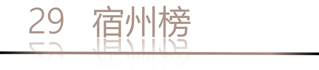 40 UNDER 40 | 城市榜LIST·4揭曉，56城1050位設(shè)計師，引領(lǐng)設(shè)計新風(fēng)尚！(圖60)