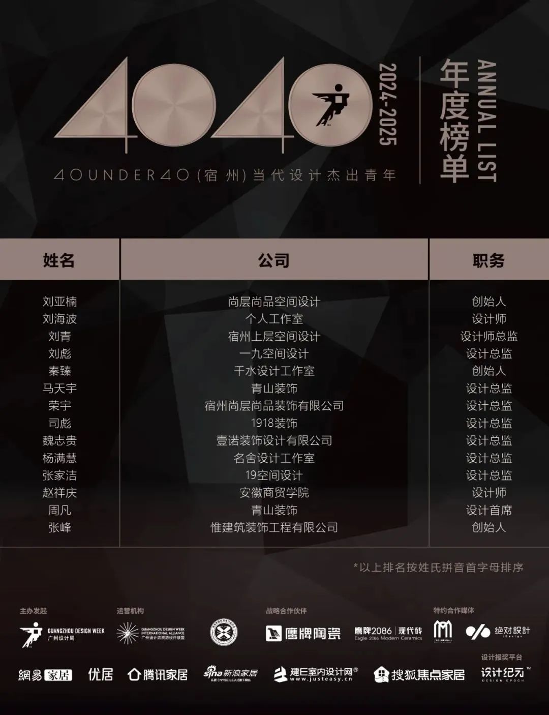 40 UNDER 40 | 城市榜LIST·4揭曉，56城1050位設(shè)計師，引領(lǐng)設(shè)計新風(fēng)尚！(圖61)