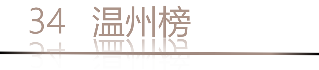 40 UNDER 40 | 城市榜LIST·4揭曉，56城1050位設(shè)計師，引領(lǐng)設(shè)計新風(fēng)尚！(圖70)