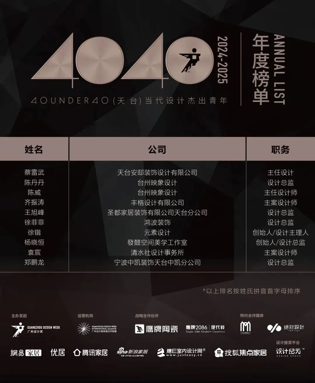 40 UNDER 40 | 城市榜LIST·4揭曉，56城1050位設(shè)計師，引領(lǐng)設(shè)計新風(fēng)尚！(圖67)
