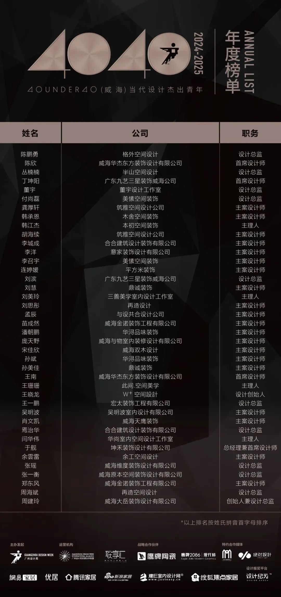 40 UNDER 40 | 城市榜LIST·4揭曉，56城1050位設(shè)計師，引領(lǐng)設(shè)計新風(fēng)尚！(圖69)