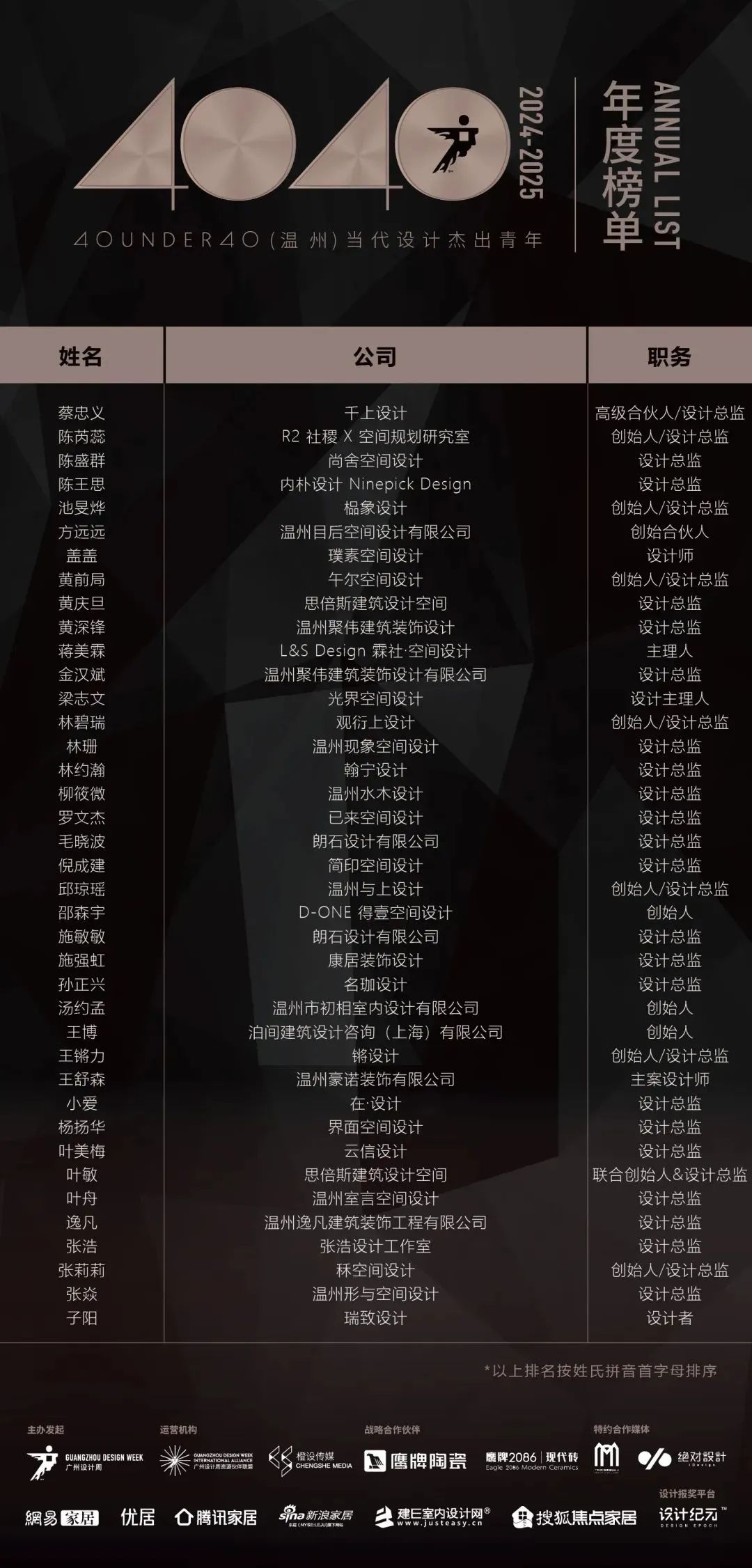 40 UNDER 40 | 城市榜LIST·4揭曉，56城1050位設(shè)計師，引領(lǐng)設(shè)計新風(fēng)尚！(圖71)