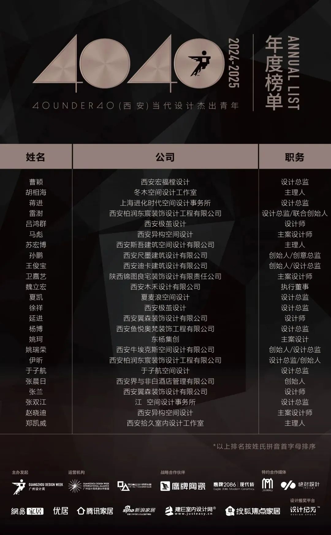 40 UNDER 40 | 城市榜LIST·4揭曉，56城1050位設(shè)計師，引領(lǐng)設(shè)計新風(fēng)尚！(圖75)