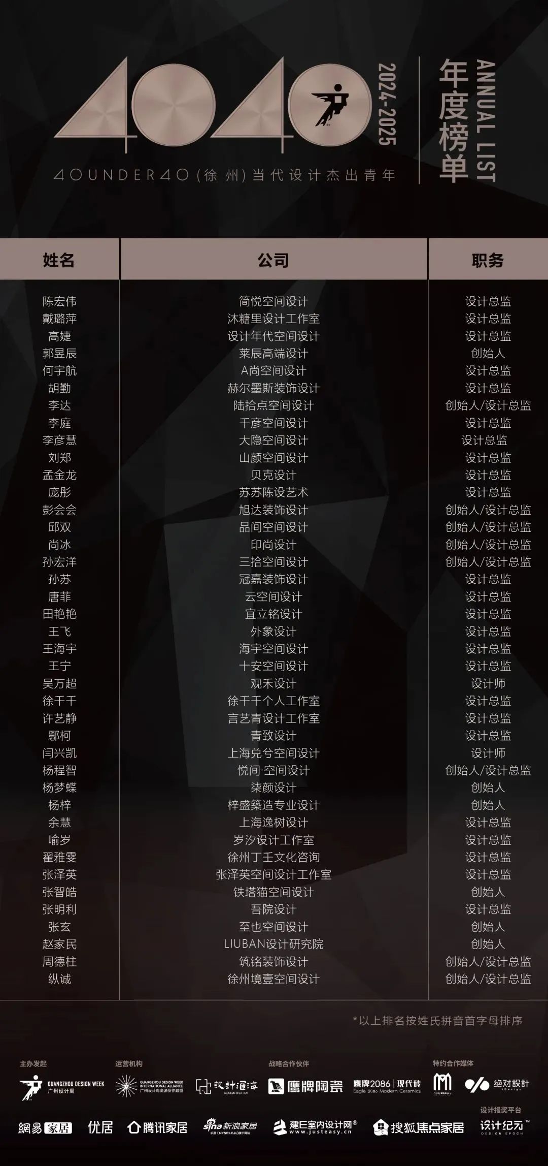 40 UNDER 40 | 城市榜LIST·4揭曉，56城1050位設(shè)計師，引領(lǐng)設(shè)計新風(fēng)尚！(圖77)