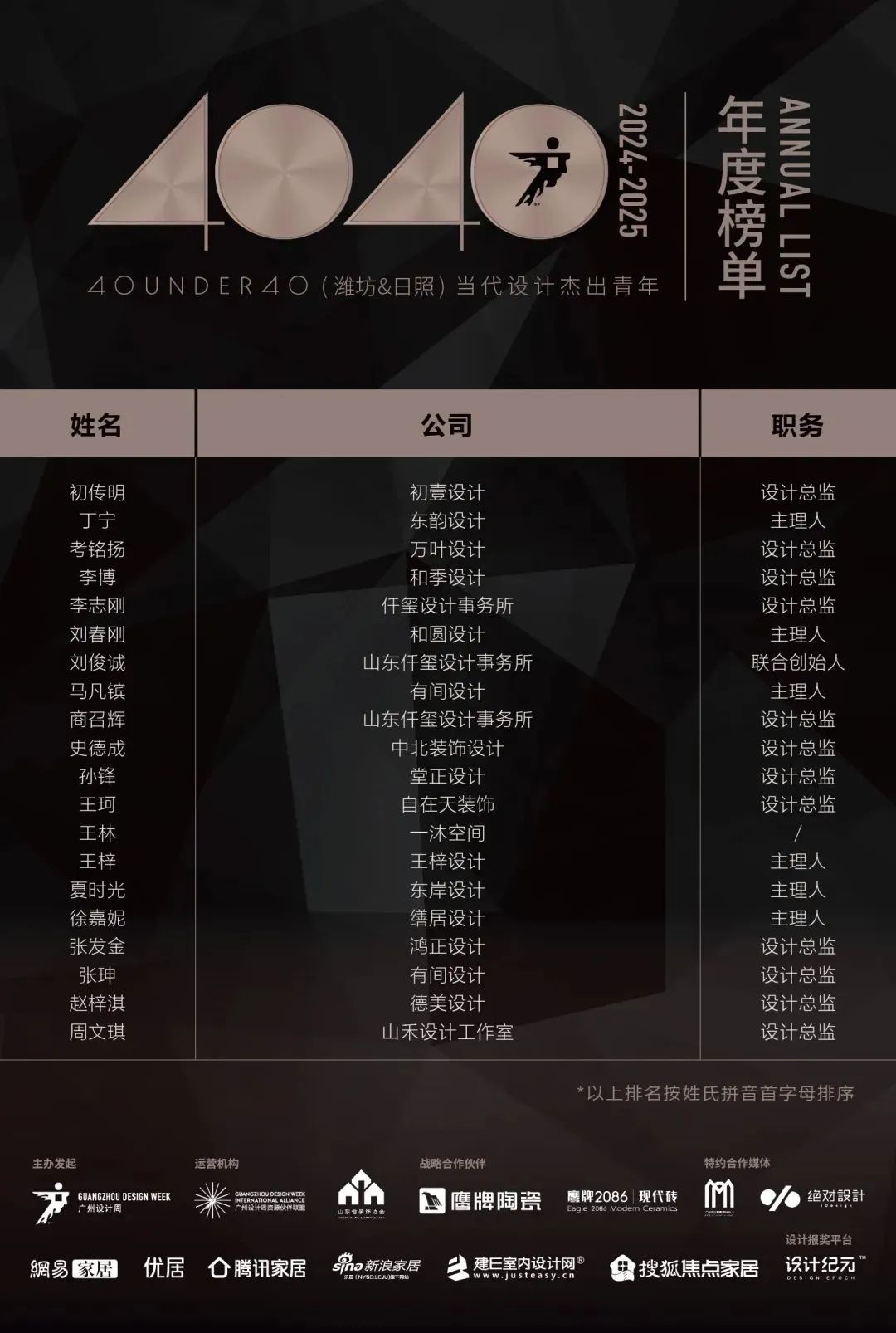 40 UNDER 40 | 城市榜LIST·4揭曉，56城1050位設(shè)計師，引領(lǐng)設(shè)計新風(fēng)尚！(圖73)