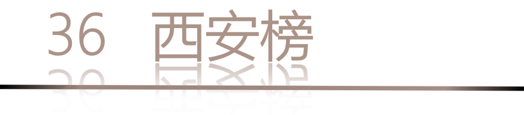 40 UNDER 40 | 城市榜LIST·4揭曉，56城1050位設(shè)計師，引領(lǐng)設(shè)計新風(fēng)尚！(圖74)