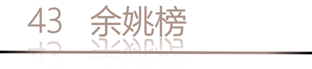 40 UNDER 40 | 城市榜LIST·4揭曉，56城1050位設(shè)計師，引領(lǐng)設(shè)計新風(fēng)尚！(圖88)