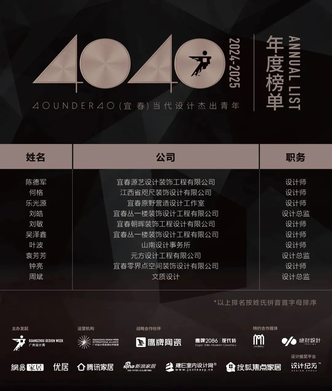 40 UNDER 40 | 城市榜LIST·4揭曉，56城1050位設(shè)計師，引領(lǐng)設(shè)計新風(fēng)尚！(圖87)