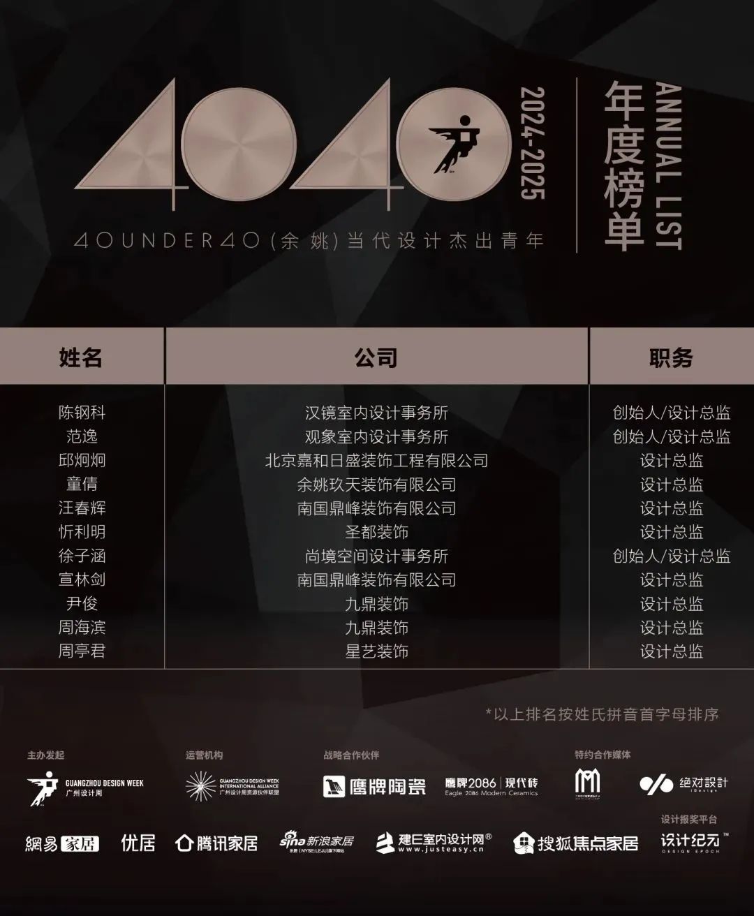 40 UNDER 40 | 城市榜LIST·4揭曉，56城1050位設(shè)計師，引領(lǐng)設(shè)計新風(fēng)尚！(圖89)
