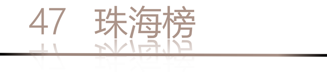 40 UNDER 40 | 城市榜LIST·4揭曉，56城1050位設(shè)計師，引領(lǐng)設(shè)計新風(fēng)尚！(圖96)