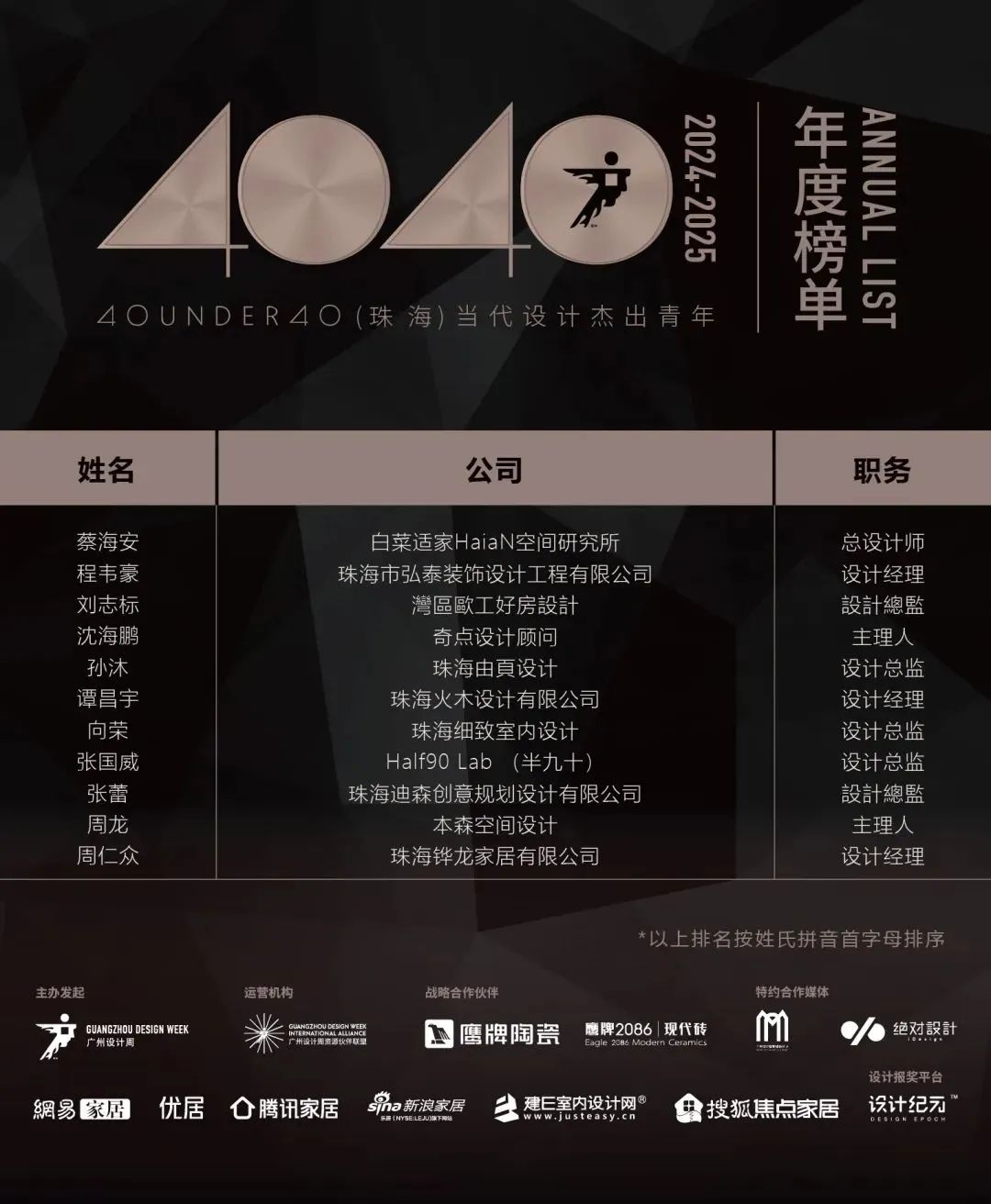 40 UNDER 40 | 城市榜LIST·4揭曉，56城1050位設(shè)計師，引領(lǐng)設(shè)計新風(fēng)尚！(圖97)
