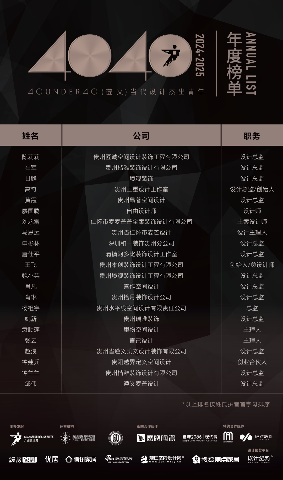40 UNDER 40 | 城市榜LIST·4揭曉，56城1050位設(shè)計師，引領(lǐng)設(shè)計新風(fēng)尚！(圖101)